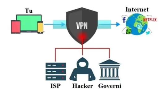 Le migliori VPN