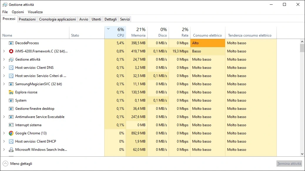 Che cos'è il task manager